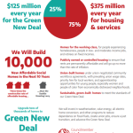 “Tax Amazon” to fund Green New Deal