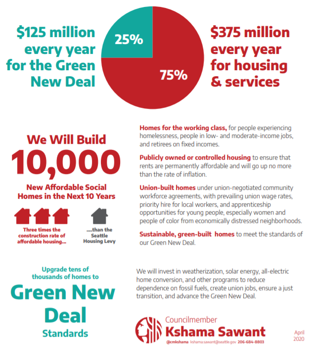 An infographic put out of Councilmember Sawant lays out the originial spending priorities for the tax, which have since expanded to include immediate cash relief to cope with the Covid crisis. (Credit: Councilmember Sawant)