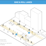 Diagram of bike and roll lane strategies. (NACTO)
