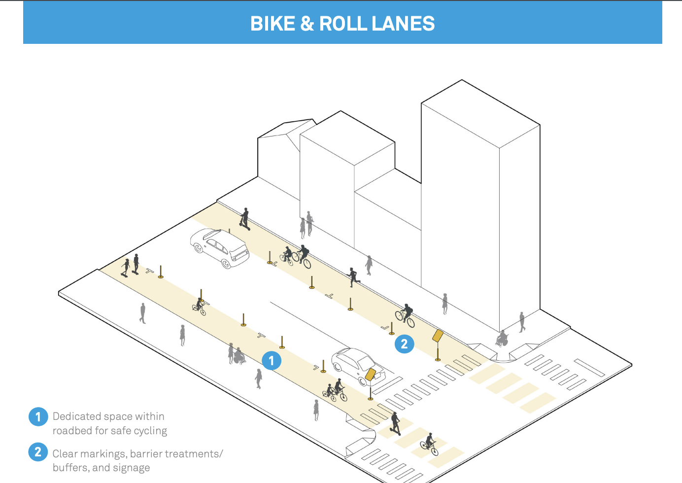 Diagram of bike and roll lane strategies. (NACTO)