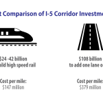 Cost Comparison I5 Investments
