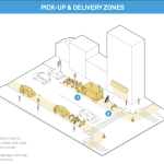 Diagram of pick-up and delivery zone strategies. (NACTO)