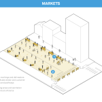 Diagram of outdoor market strategies. (NACTO)