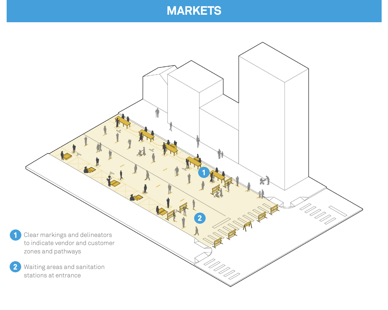 Diagram of outdoor market strategies. (NACTO)