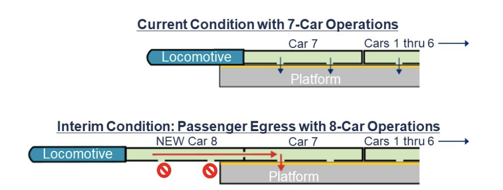The current seven-car and interim eight-car operations plan. (Sound Transit)