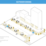 Diagram of outdoor dining strategies. (NACTO)
