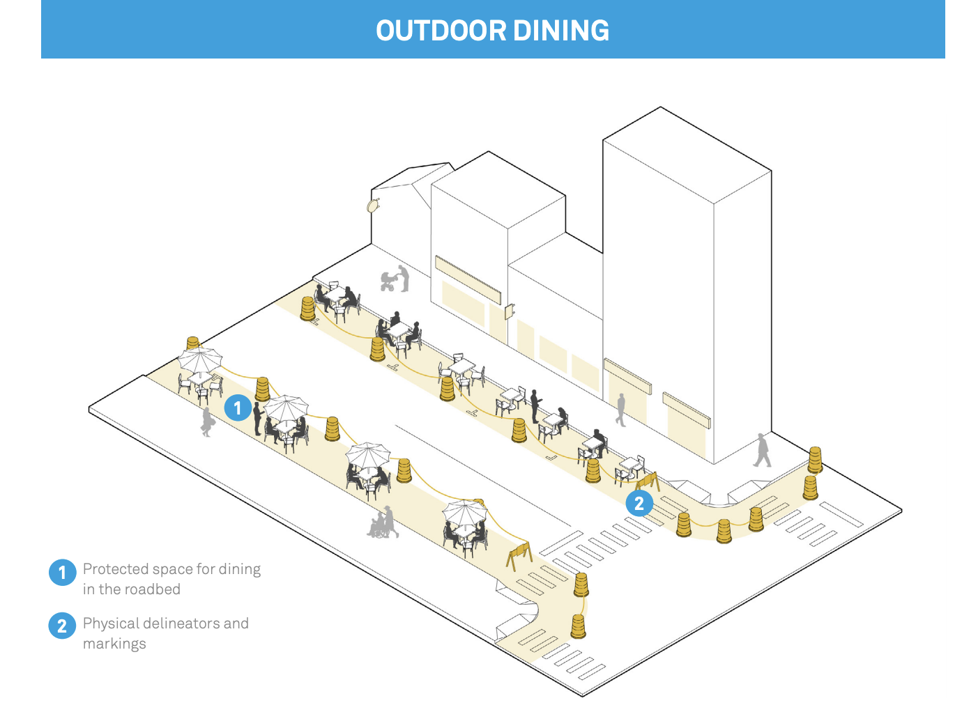 Diagram of outdoor dining strategies. (NACTO)