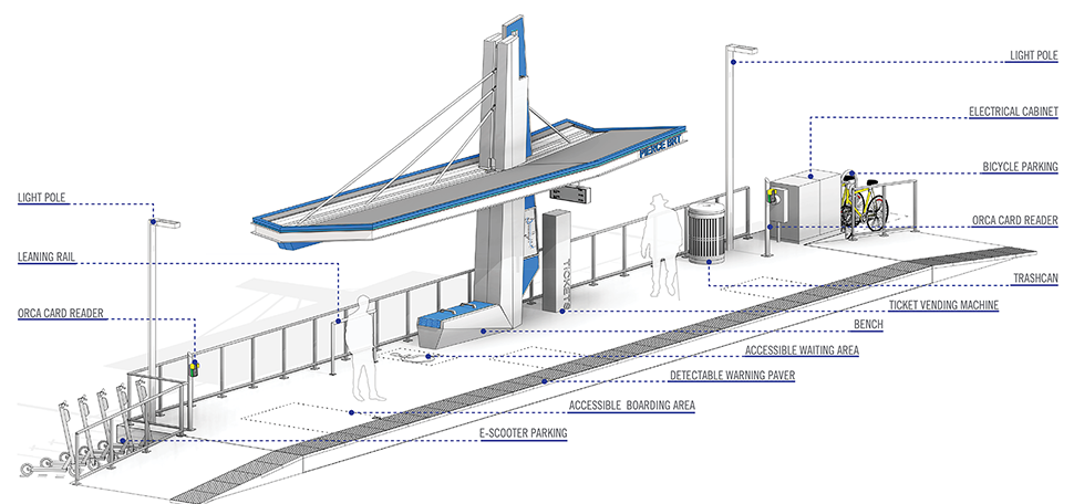 Schematic of the suspension station design. (Pierce Transit)