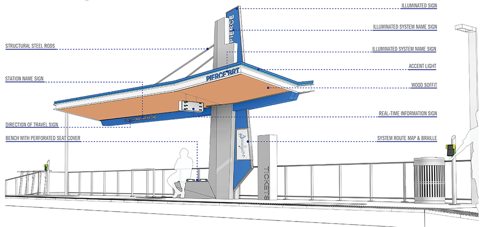 Schematic of the suspension station design. (Pierce Transit)