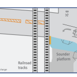 Pedestrian and Bike Improvements
