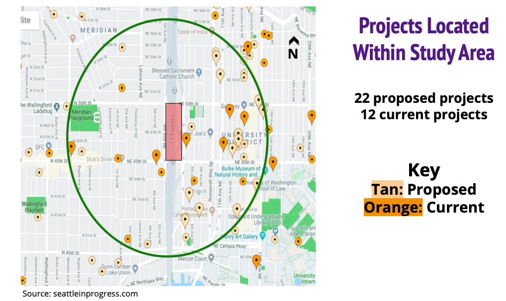Students counted 22 proposed construction projects and 12 current projects within the study area near the proposed lid. (Credit: University District I-5 Lid Presentation, CEP 498 Fall 2019)