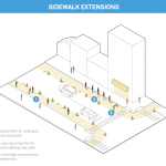 Diagram of sidewalk extension strategies. (NACTO)