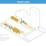 Diagram of transit lane strategies. (NACTO)