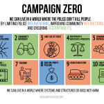 CampaignZero