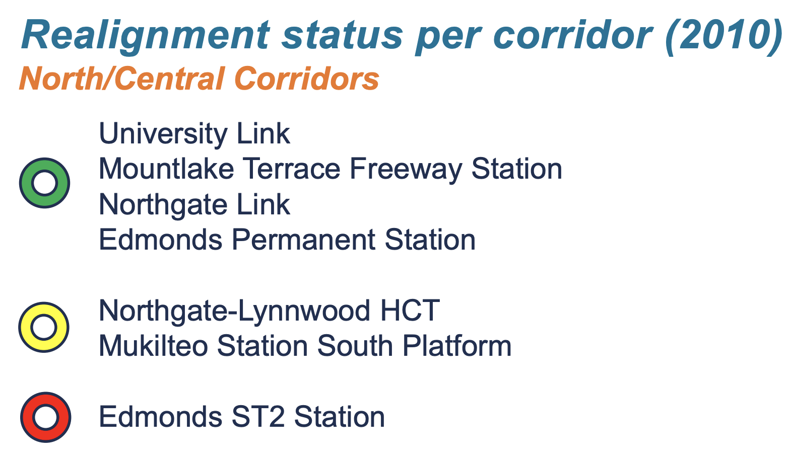 Realignment of projects in the North and Central Corridors. (Sound Transit)