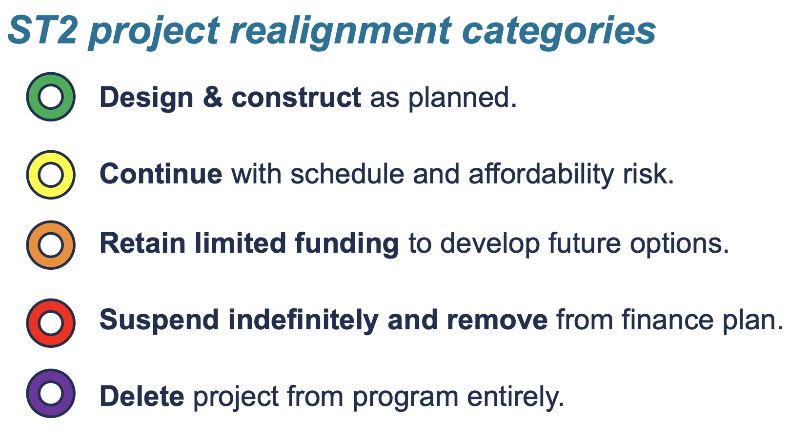 Realignment symbols for ST2 projects. (Sound Transit)