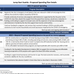 JumpStart Spending Plan Details