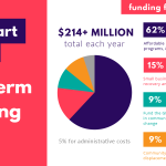 JumpStart-Spend-Plan_Long-Term-Spending-Plan