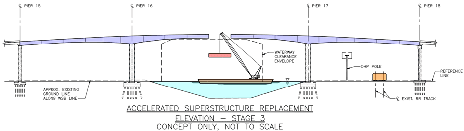Accelerated superstructure replacement, stage 3, shows a crane barge putting the bridge's centerpiece over the Duwamish river into place. (Courtesy of SDOT)