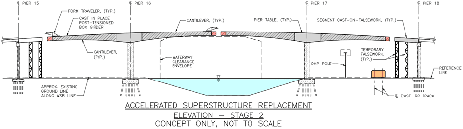 Accelerated superstructure replacement, stage 2. (Courtesy of SDOT)