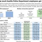 SPD-pay-top-ten-WEB-2040×1161