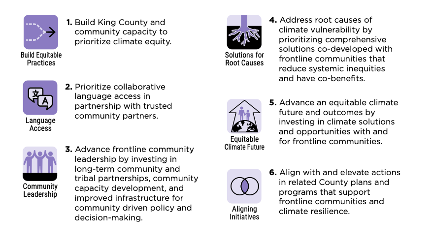 Six climate justice strategies are outlined from language access to solutions for root causes.