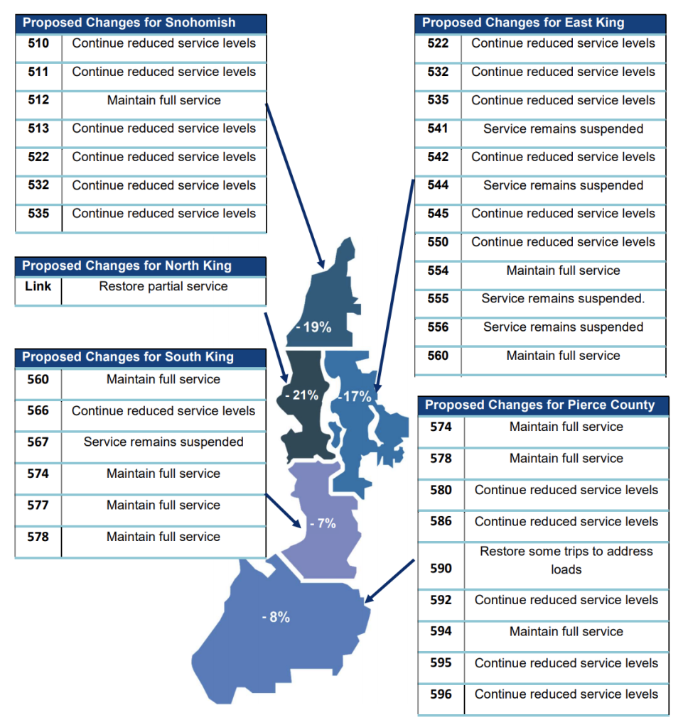 Overview of bus service in the March 2021 service change as compared to service in place in March 2020 (Sound Transit).