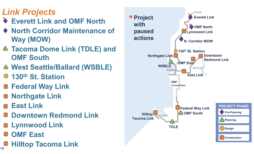 Projects with red asterisks have paused actions. (Sound Transit)