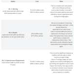 Bridge options 2020-10-21