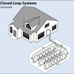 closed_loop_system_horiz