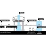 SODO_mixed-profile-section-01_t-1