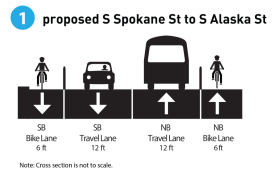 More notes on two-way vs one-way bike lanes on Beacon Hill – Seattle Bike  Blog