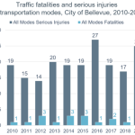 Bellevue-Vision-Zero