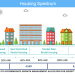 Housing-Spectrum