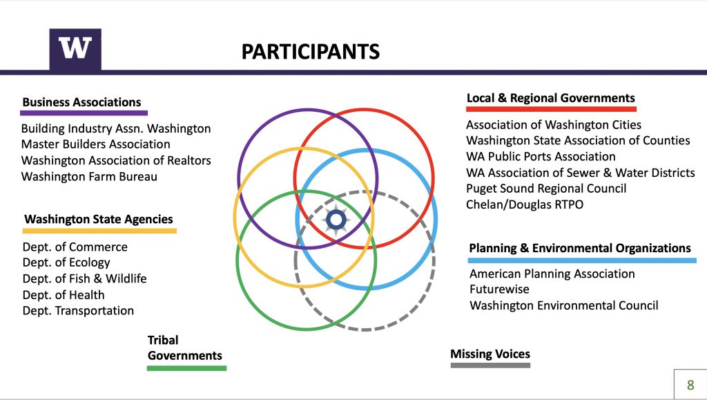 Graphic from the Updating Washington's Growth Policy Framework presentation to the House Energy and Environment Committee. The process recognized the varied groups with interest in amending the GMA, as well as the voices missing from the room. (UW Center for Livable Communities)
