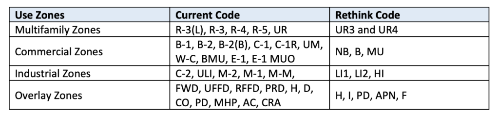 A chart showing how the zoning classifications were consolidated. (City of Everett)