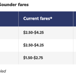 Sounder-Fares