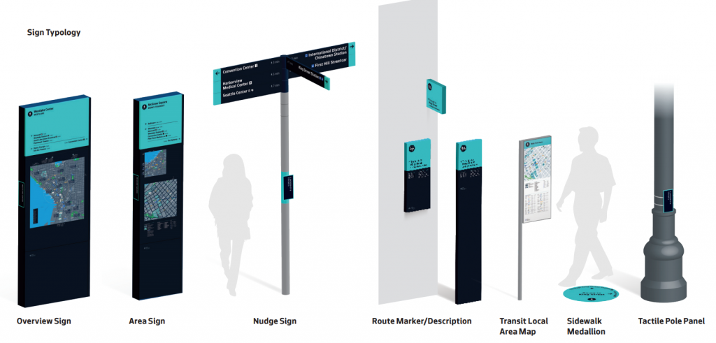 Wayfinding sign types that Seattle is using. (City of Seattle)