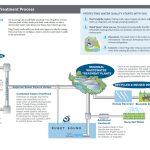 2016_RR-treatment-process_1000 KC