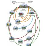 2019-comp-plan KC Solid Waste