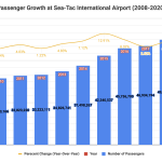 2020-Passenger-Numbers