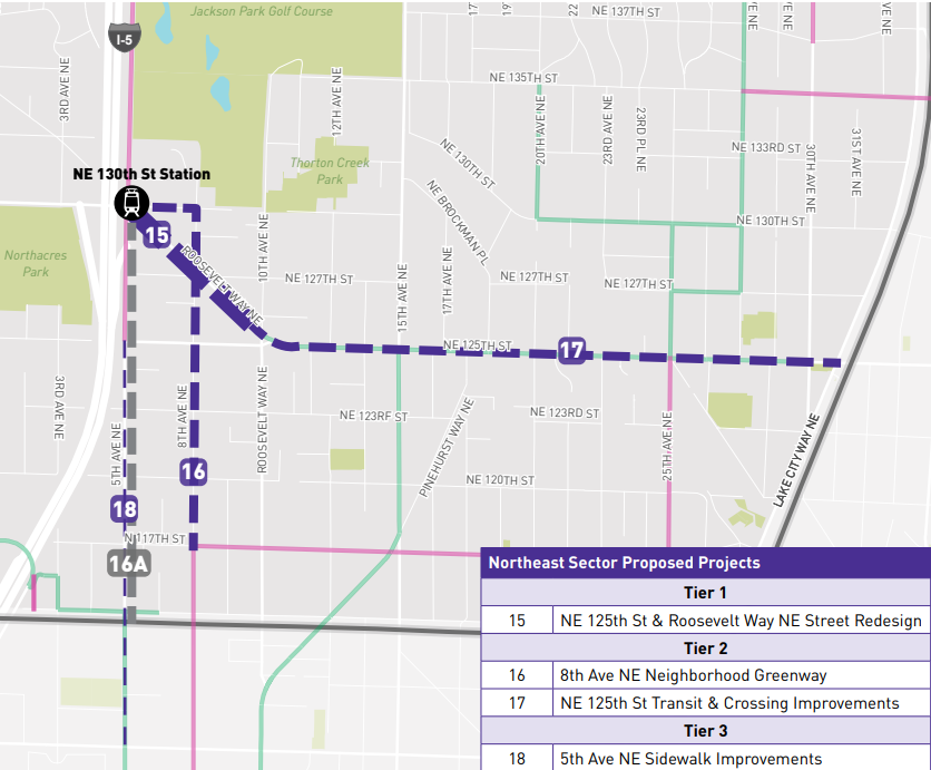 A map of the Northeast Sector proposed projects, with NE 125th St and Roosevelt Way NE Street Redesign ranked highest as tier one.