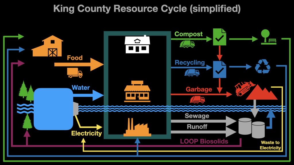 Same diagram with a stream added.