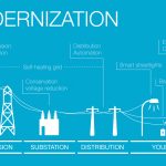 Grid_Modernization_timeline PSE