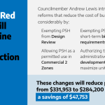 PSH-capacity_reducing-costs-768×432-1