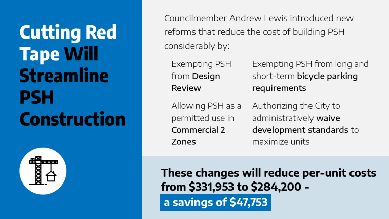 Council Central Staff believe Lewis legislation could save providers nearly $48,000 per home on average, dropping the per unit cost from about $332,000 to $284,000.