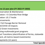 Saldana-Transportation-Spending-Proposal