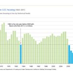 US-Housing-Production-Freddie-Mac