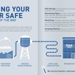 Water Quality Report