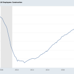 consturction-employment-graph